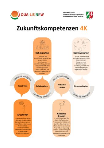Unterrichtsplanung: Zukunftskompetenzen 4K