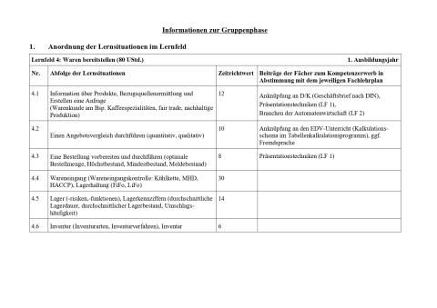 Unterrichtsplanung: Information über Produkte einholen / Angebotsvergleich durchführen / Bestellung vorbereiten