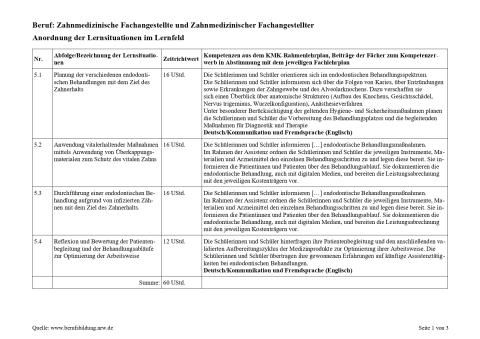 Unterrichtsplanung: Planung der verschiedenen endodontischen Behandlungen mit dem Ziel des Zahnerhalts