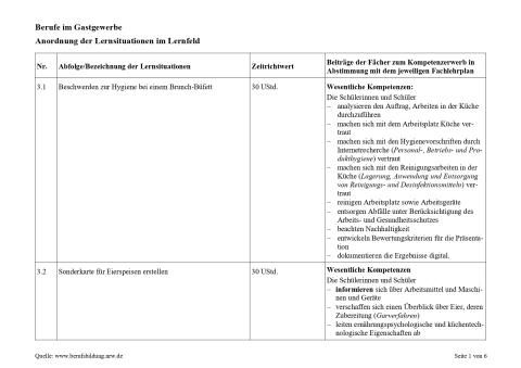 Unterrichtsplanung: Erstellen einer Sonderkarte für Eierspeisen