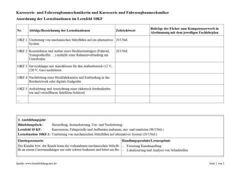 Unterrichtsplanung: Umrüstung von mechanischen Stützfüßen auf alternatives System