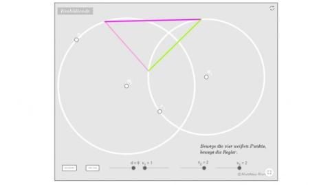 Interaktion: Einhüllende periodische Farbigkeit