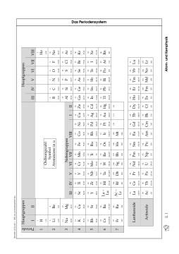 Sonstiges: Das Periodensystem (zip)