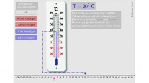 Interaktion: Thermometer und Zahlenstrahl
