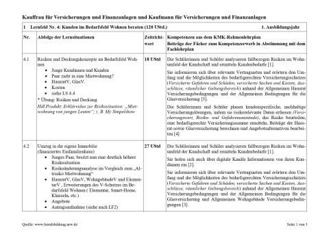 Unterrichtsplanung: Risiken und Deckungskonzepte im Bedarfsfeld Wohnen