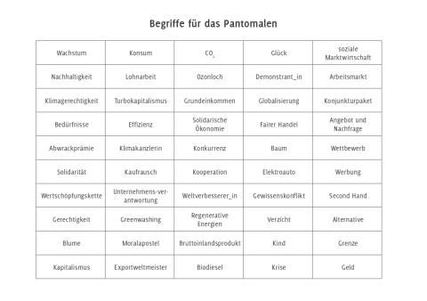 Sonstiges: Begriffe für das Pantomalen