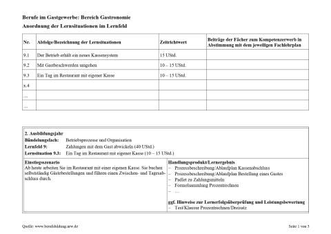 Unterrichtsplanung: Bestellsysteme, Kassensysteme, Zahlungsformen