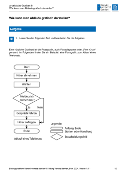 Arbeitsblatt: Modul 16 | Arbeitsblatt 9 "Wie kann man Abläufe grafisch darstellen?"