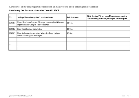 Unterrichtsplanung: Einen Kundenauftrag zur Montage einer Aufdachklimaanlage bei einem Camper-Van bearbeiten