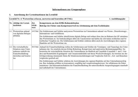 Unterrichtsplanung: Die wirtschaftliche Situation eines Unternehmens darstellen und beurteilen