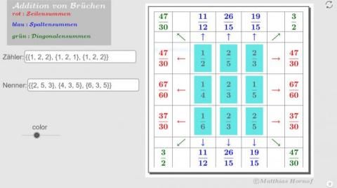 Interaktion: Addition von Brüchen
