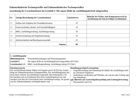 Unterrichtsplanung: BBiG, Ausbildungsordnung, Ausbildungsvertrag