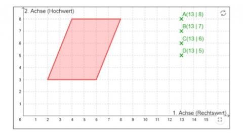Interaktion: Eckpunkte eines Parallelogramms im Koordinatensystem