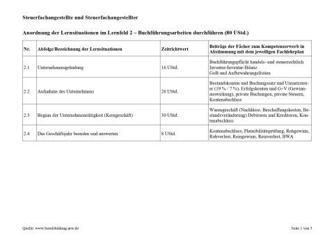 Unterrichtsplanung: Beratung eines neuen Mandanten: Buchführungspflicht und Grundsätze der Buchführung