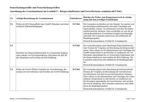 Unterrichtsplanung: Ermittlung des körperschaftsteuerlich zu versteuerndes Einkommens und Erstellen der KSt-Erklärung