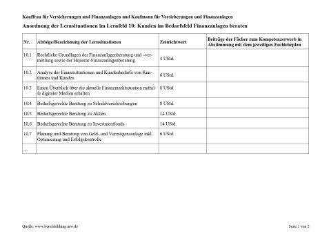 Unterrichtsplanung: Analyse der Finanzsituationen und Kundenbedarfe von Kundinnen und Kunden