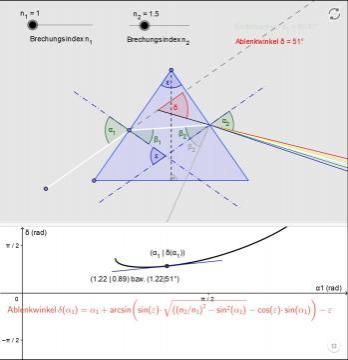 Interaktion: Ablenkung eines Lichtstrahls durch ein Prisma