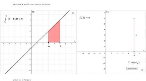 Interaktion: Integralfunktion