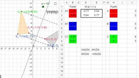 Interaktion: Matrizen - Spiegelung an Geraden