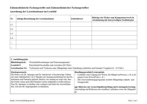 Unterrichtsplanung: Vorbereiten und Verfassen einer Mängelrüge