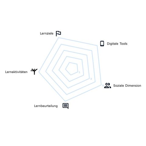 Bild: Deep Dive in die Unterrichtsgestaltung mit digitalen Technologien