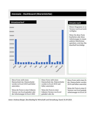 Unterrichtsbaustein: LS 7.3 Entwicklung einer Online-Marketing-Kampagne | Exemplarisches Unterrichtsmaterial Nr. 7: Dashboard Warenkörbe