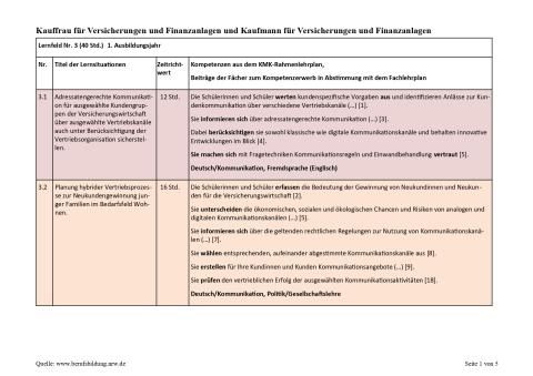 Unterrichtsplanung: Planung eines hybriden Vertriebsprozesses zur Neukundengewinnung junger Familien im Bedarfsfeld Wohnen