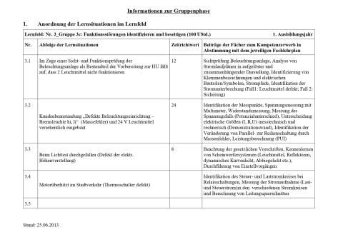 Unterrichtsplanung: Durchführung einer Fehlersuche in der Beleuchtungsanlage
