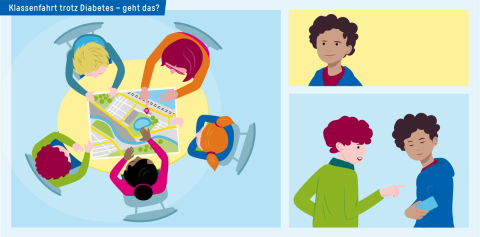 Interaktion: Klassenfahrt trotz Diabetes - geht das?