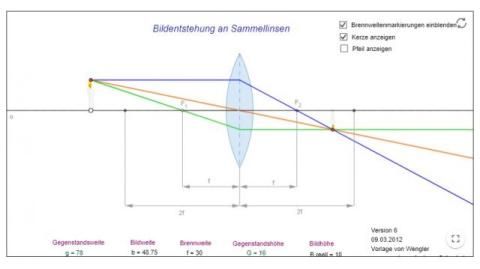Interaktion: Sammellinse - Abbildung einer Kerze