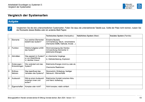 Arbeitsblatt: Modul 5 | Arbeitsblatt 5 "Vergleich der Systemarten"