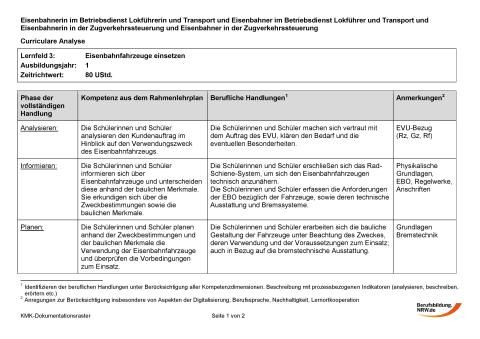 Unterrichtsbaustein: Curriculare Analyse: Eisenbahnfahrzeuge einsetzen