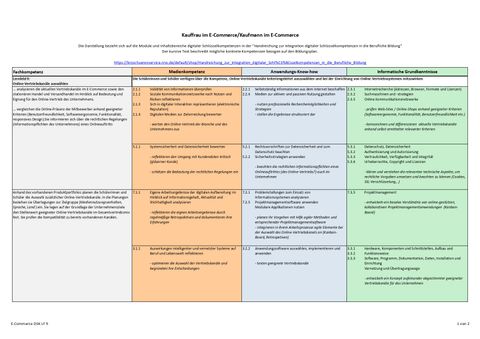 Unterrichtsplanung: Digitale Schlüsselkompetenzen Lernfeld 9