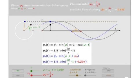 Interaktion: Phasenbeziehung zwischen zwei harmonischen Schwingungen