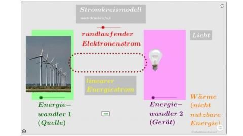 Interaktion: Stromkreismodell nach Muckenfuß