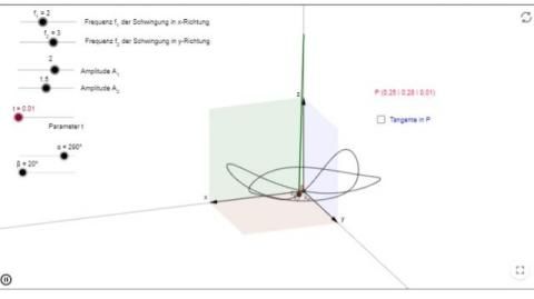 Interaktion: Lissajous-Figuren im Raum