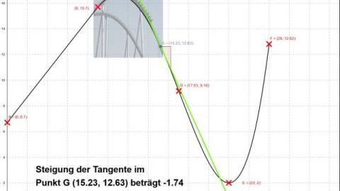 Interaktion: Achterbahn - Höhenprofil mit Steigung (Tangente)