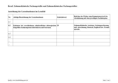 Unterrichtsplanung: Patientinnen und Patienten bei zahnärztlichen chirurgischen Eingriffen informieren und betreuen