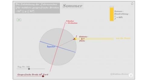 Interaktion: Entstehung der Jahreszeiten