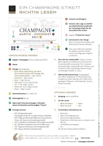 Arbeitsblatt: Ein Champagne-Etikett richtig lesen