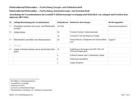 Unterrichtsplanung: Grundlagen ermitteln und Lasten- und Pflichtenheft erstellen