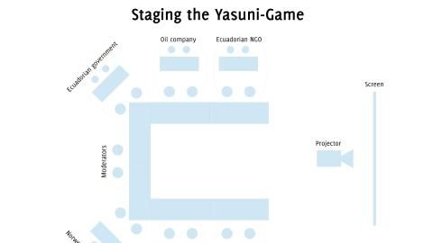 Unterrichtsbaustein: Can Yasuní be saved? - Yasuni-Presentation (set-up)