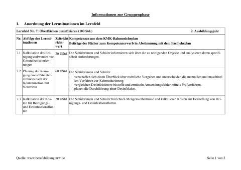Unterrichtsbaustein: Kalkulation der Kosten für Reinigungs- und Desinfektionsflotten