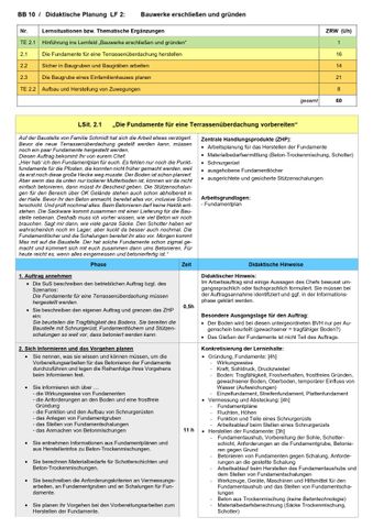 Bild: Bau 10 LS 2.1 bis 2.3: Fundamente für Terrassenüberdachung herstellen, sicher in Baugruben arbeiten, Baugrube eines Einfamilienhauses planen