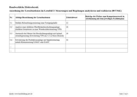 Unterrichtsplanung: Defekte Beleuchtungssteuerung einer Fertigungshalle