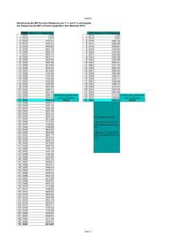 Veranschaulichung: Mehr wird’s in jedem Fall: Berechnung des BIP (PDF)