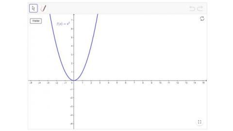Interaktion: Parabeln vom Typ f(x)=a*x^2