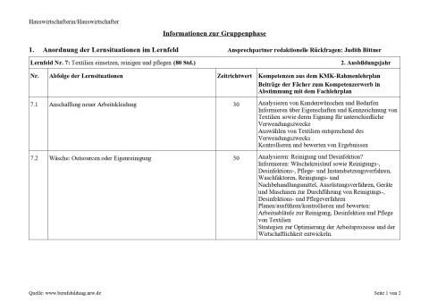 Unterrichtsplanung: Anschaffung neuer Arbeitskleidung