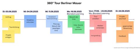 Unterrichtsplanung: Navigator Mauer-Tour
